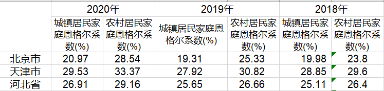 图中为文件部分数据