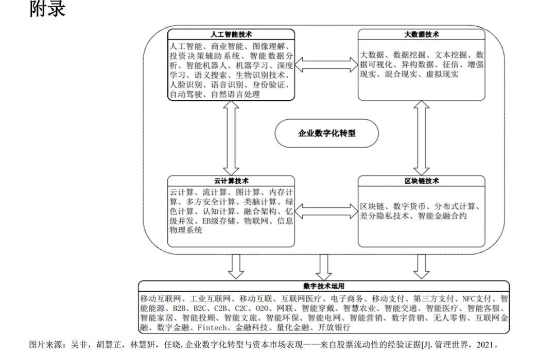 企业数字化转型.jpg