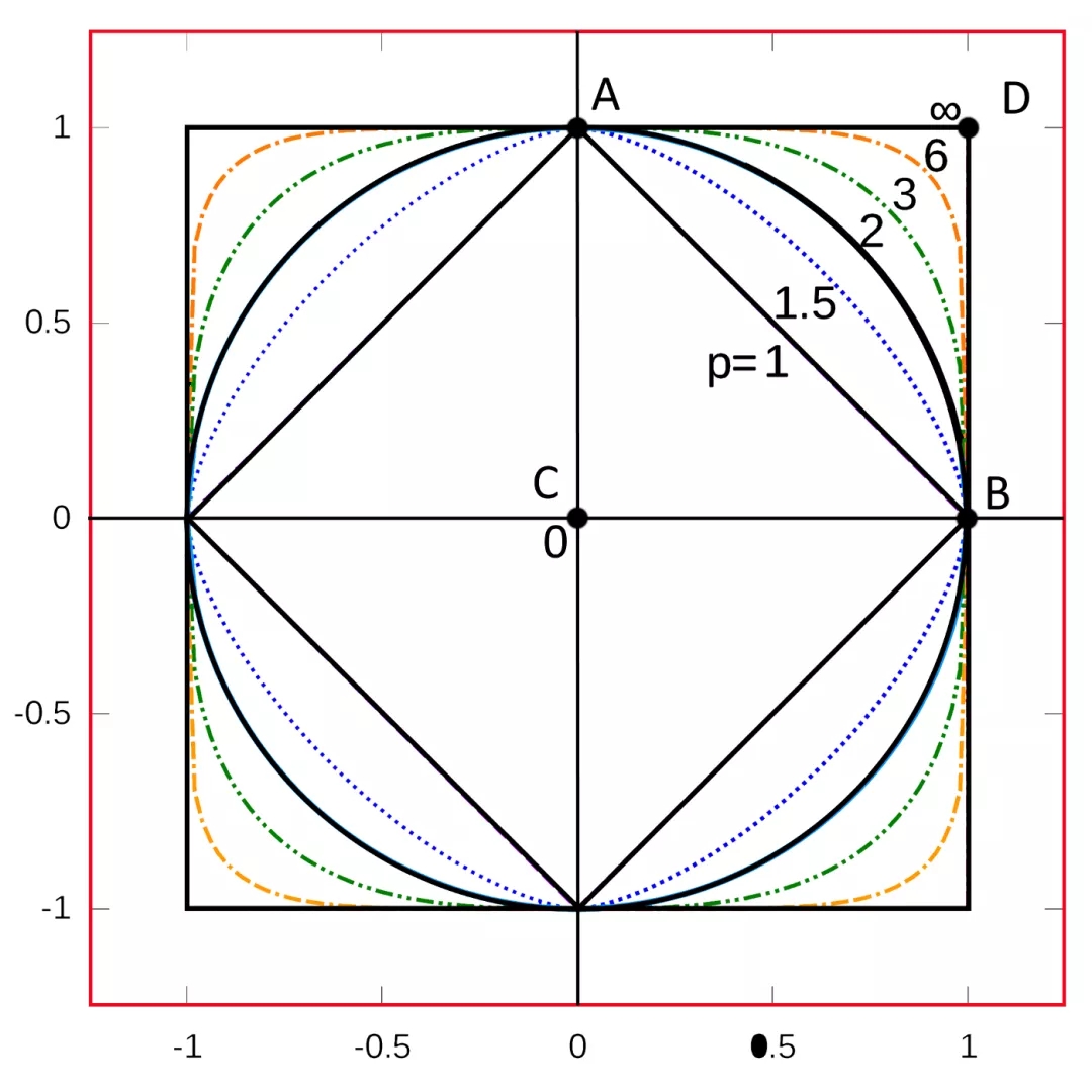 數據科學中 17 種相似性和相異性度量 - 機器學習 - 經管之家(原人大