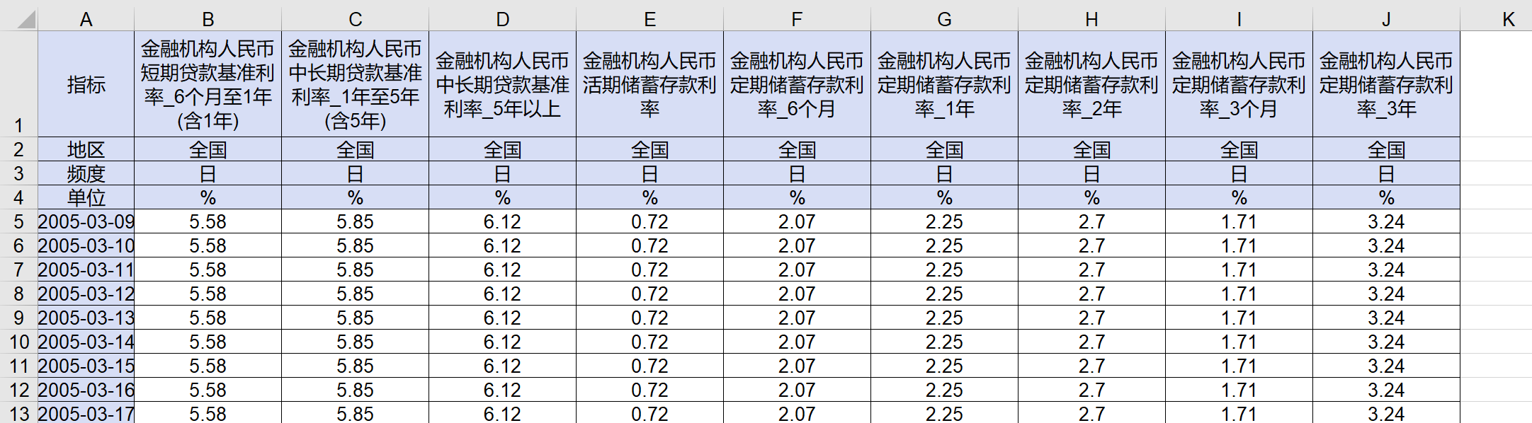 央行基准存贷款利率