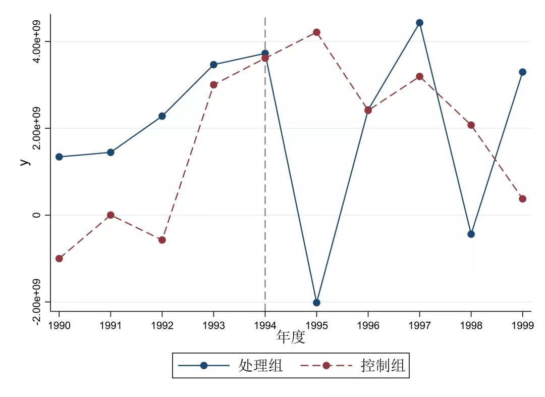 stata