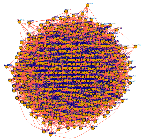 独家发布滚雪球抽样的过程模拟