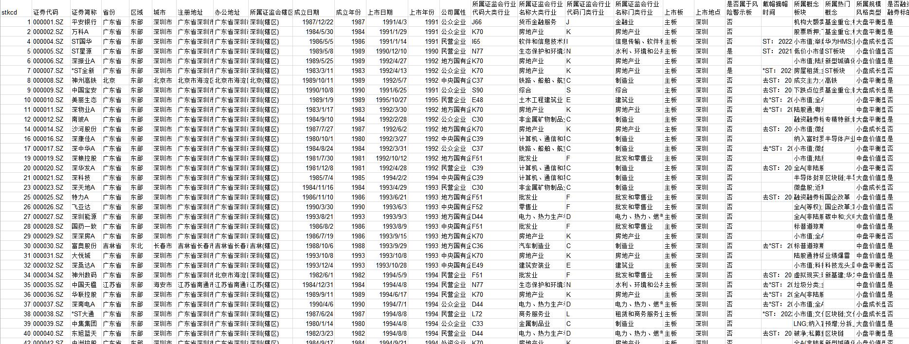 各行业上市公司股票龙头企业一览表 (各行业上市公司数量)