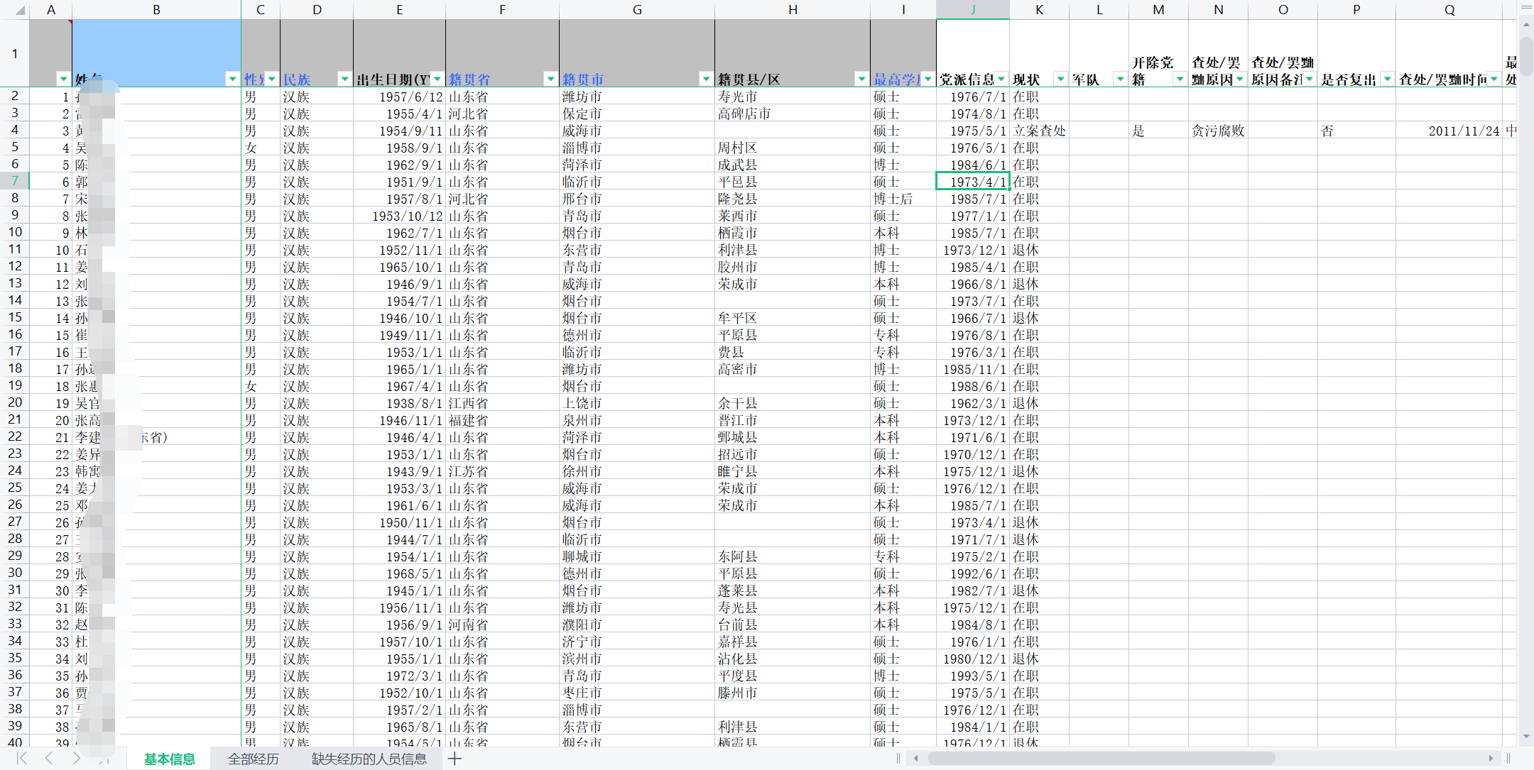 中国政治精英数据库（Chinese Political Elite Database(CPED)） - 经管文库（原现金交易版） - 经管之家 ...