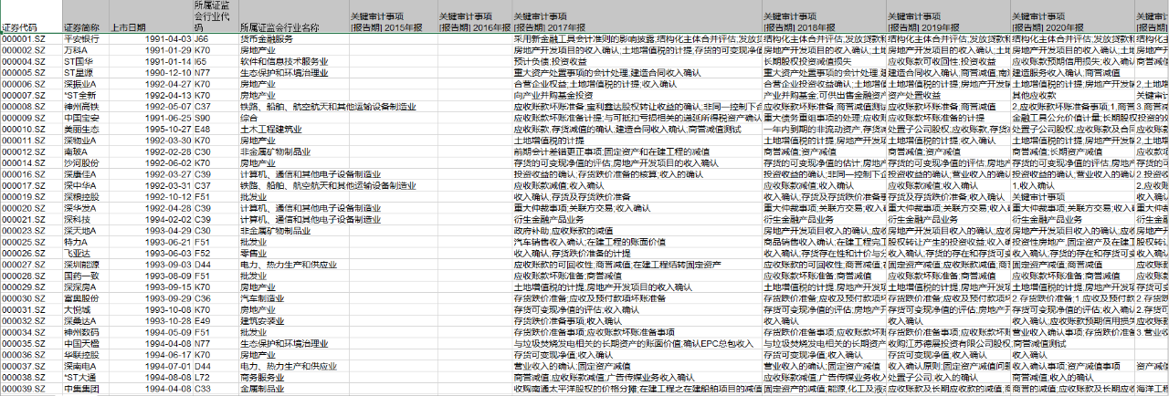 教育教学研究参考文献代码文献标识码a怎么引用