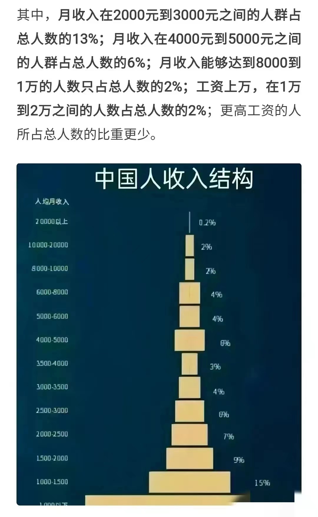 中国收入划分图片