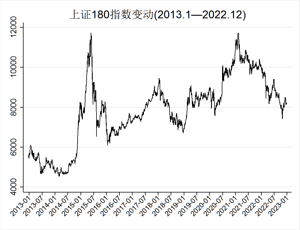 上证180指数变动.png