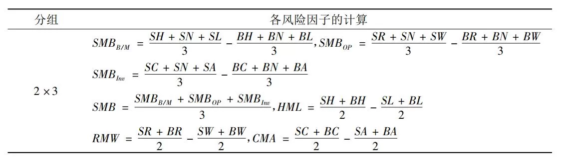 草莓科研服务网——中国专业社科交流平台:【更新】2022-2000年上市公司Fama-French五因子模型测算、因子模型数据代码
