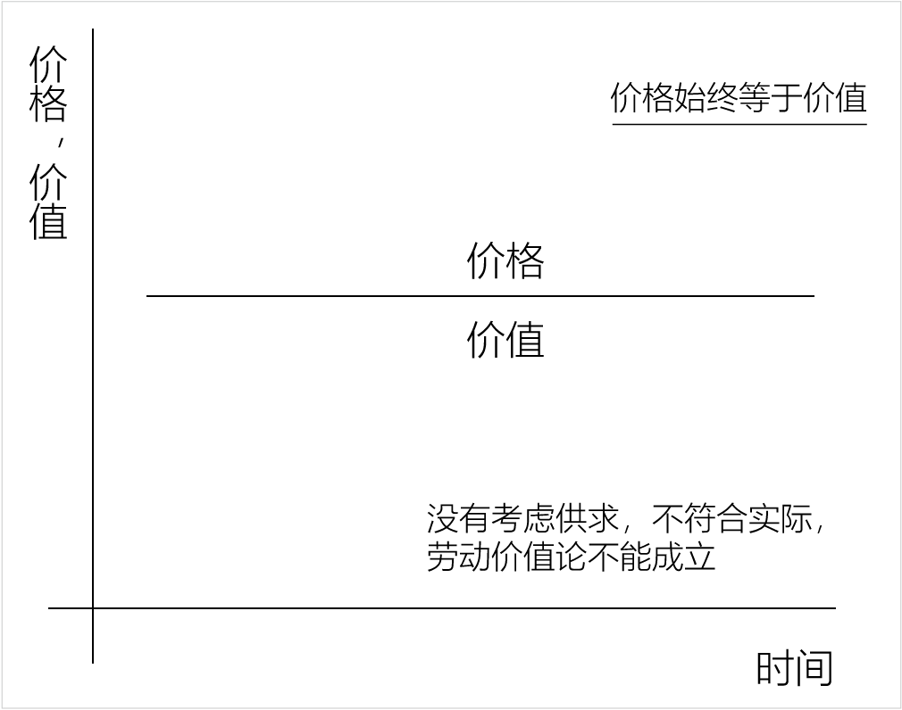 为什么价格差好多-都是250毫克每粒-都是6粒一盒-泰力特和希舒美都是阿奇霉素 (为什么价格差异是乘实际用量)