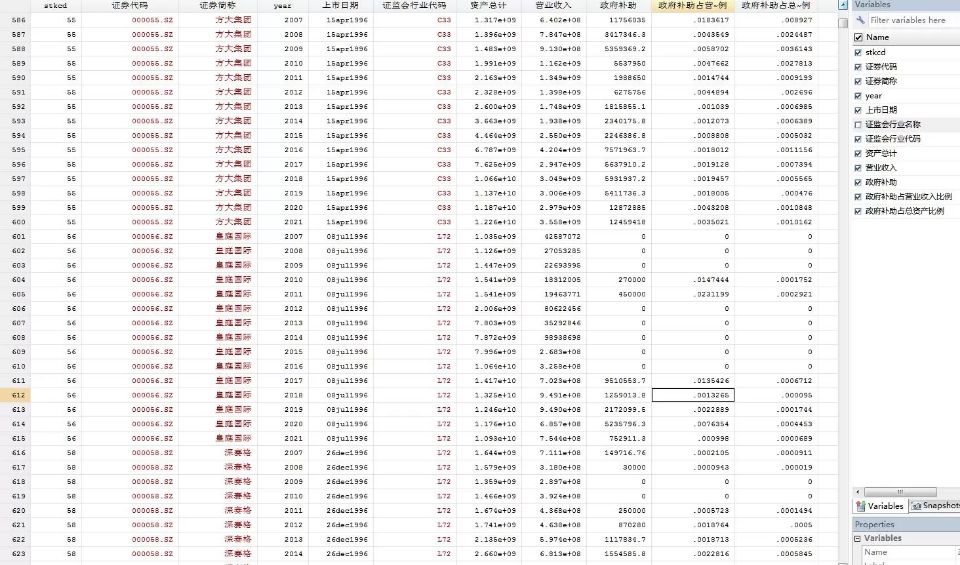 Zf补贴数据zf补助数据最新最全a股上市公司2007—2021年zf补助数据 经管文库（原现金交易版） 经管之家 原人大经济论坛