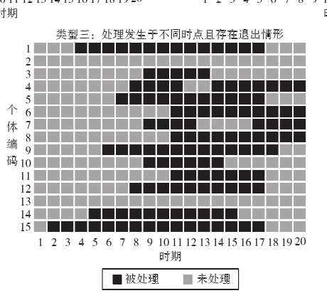 多期did处理时点图 - Stata专版 - 经管之家(原人大经济论坛)