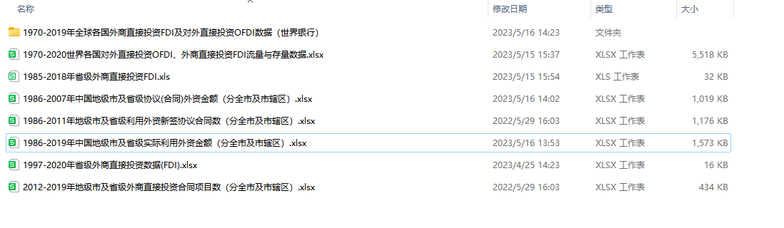 【FDI与OFDI】地级市省级外商直接投资实际投资协议投资 上市公司OFDI全球省级流量存量 - 经管之家