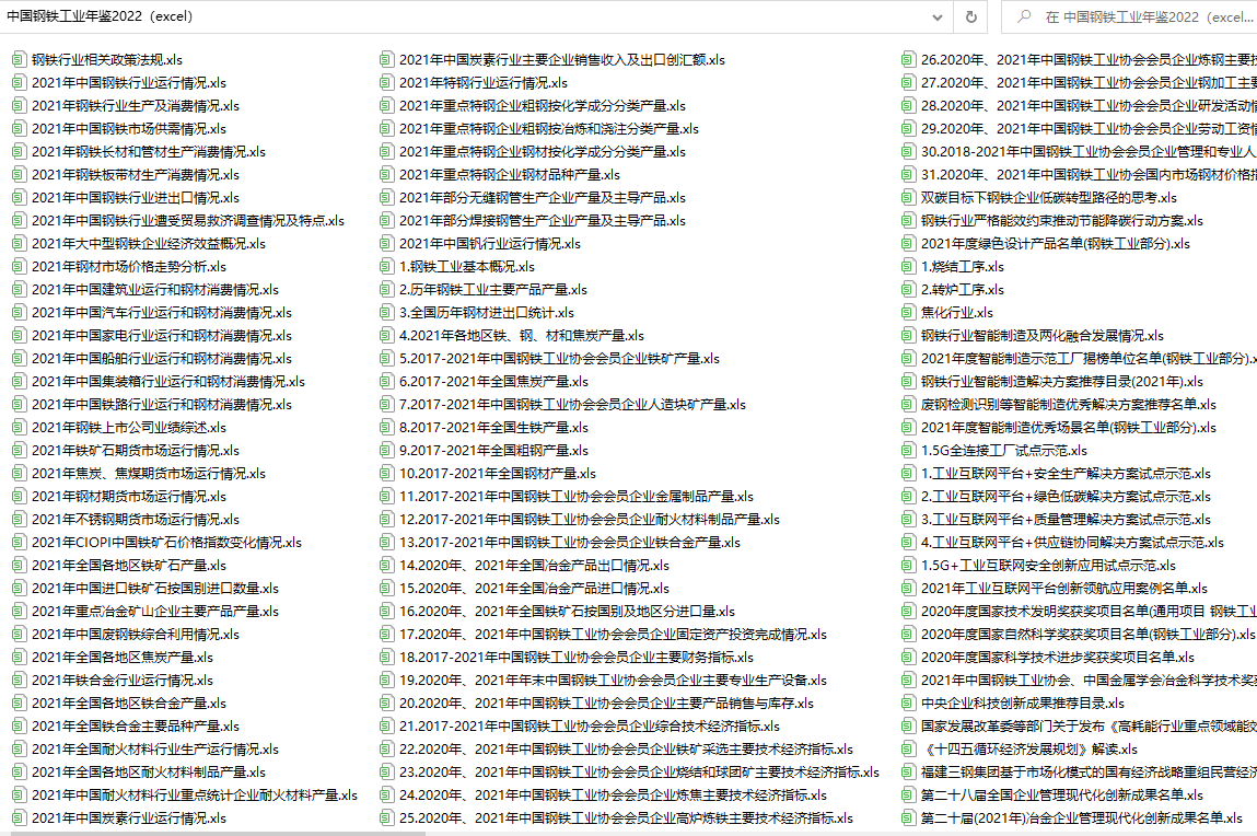 中国钢铁工业年鉴2022（excel格式） - 经管之家