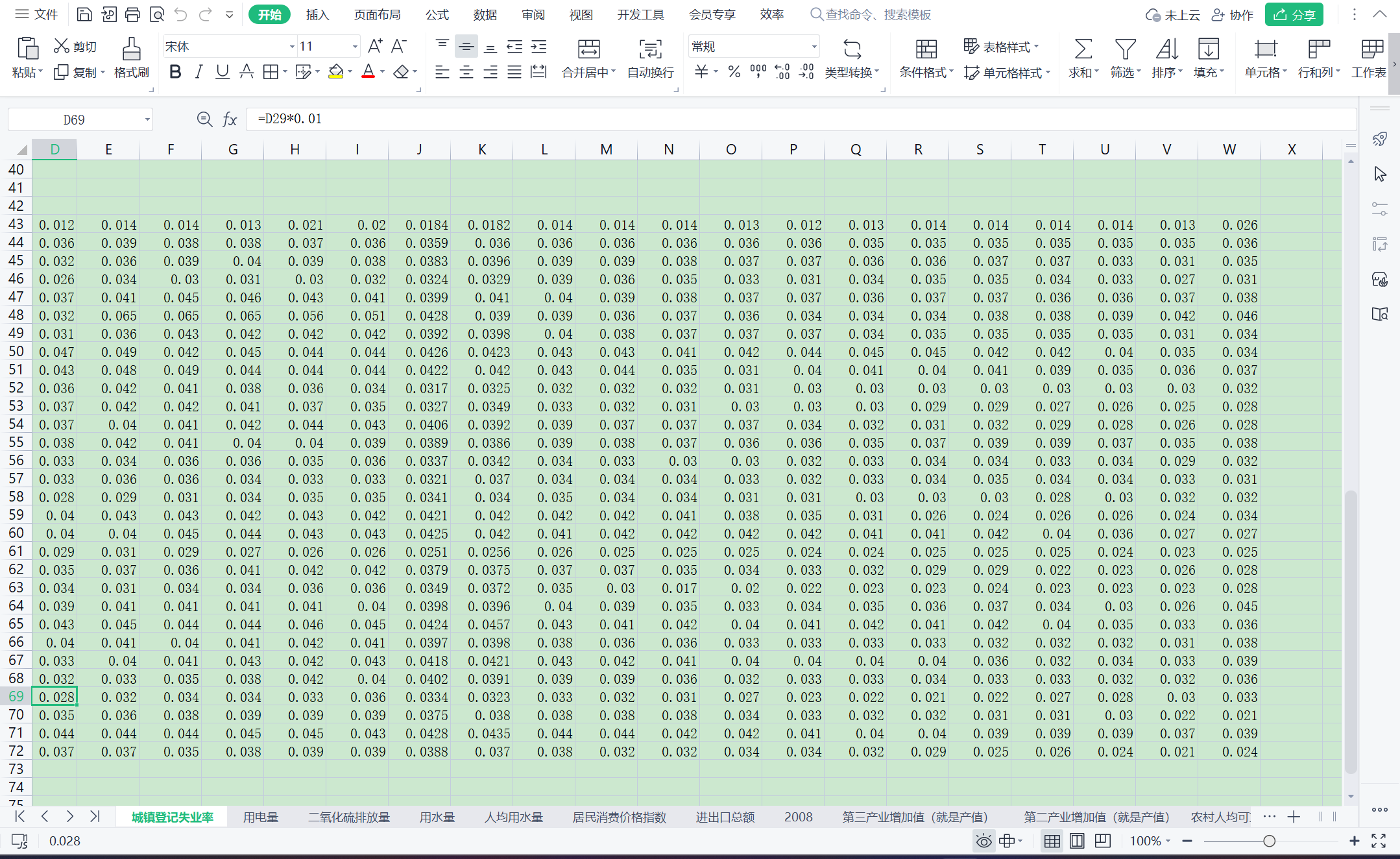 ���ø�������չ��17����������2000-2020��