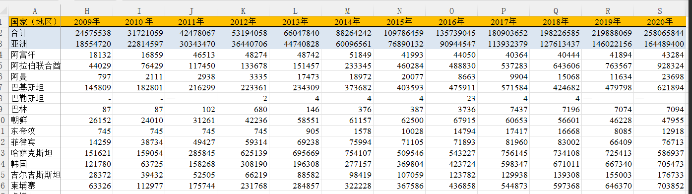 国家（双边）、各省、19个行业FDI+OFDI数据（1970-2020） - 经管之家