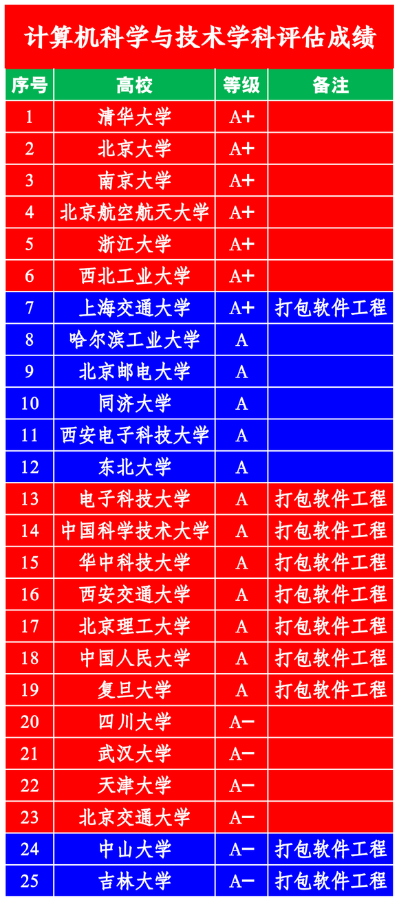 武汉学院软件工程腾讯班_武汉软件工程技术学院_武汉学院工程软件技术学院官网