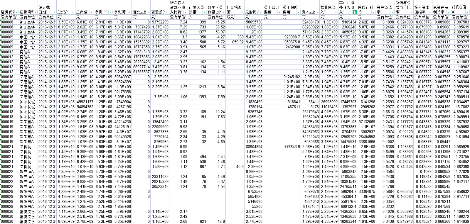 【FDI与OFDI】地级市省级外商直接投资实际投资协议投资 上市公司OFDI全球省级流量存量 - 经管之家