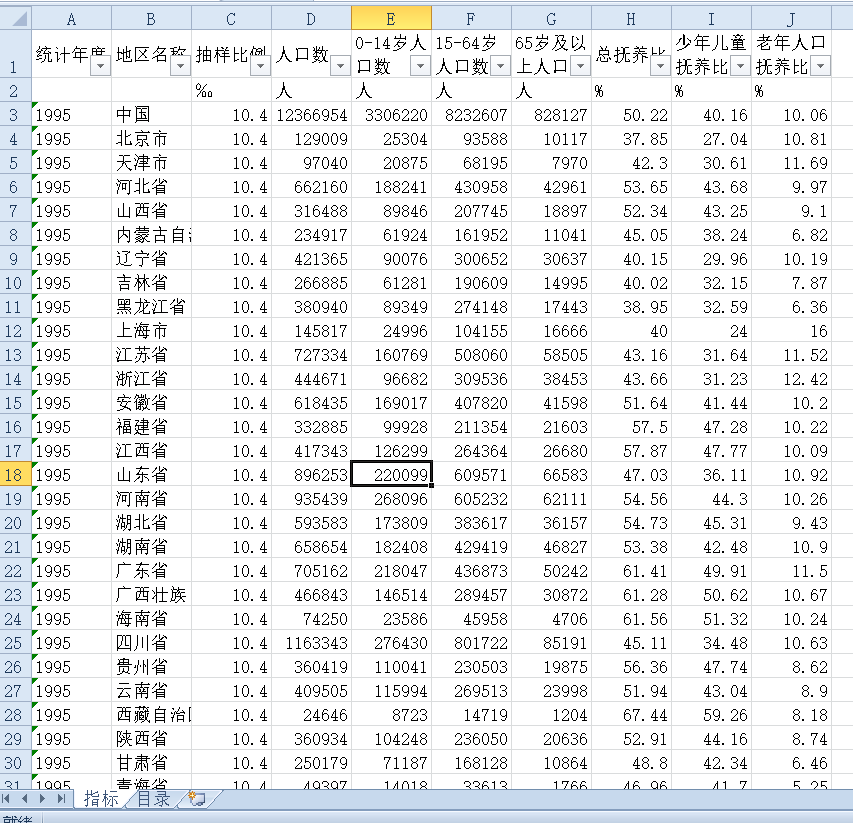 草莓科研服务网——中国专业社科交流平台:【更新2021】各省人口构成和抚养比合集（1995-2021）