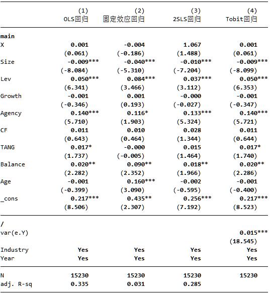 行业固定效应stata代码