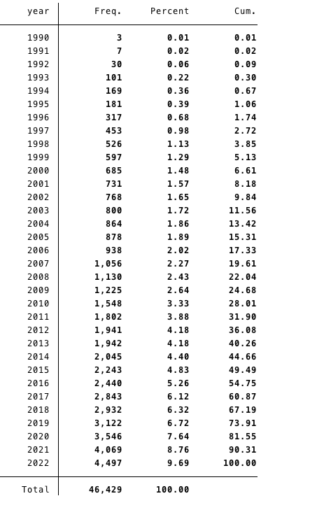 1990-2022年沪港通沪股通和深港通深股通名单 包含原始数据和构造过程stata代码 - 经管文库（原现金交易版） - 经管之家(原人大经济论坛)