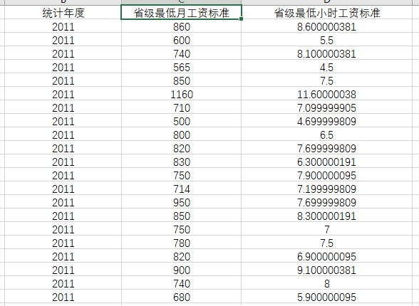 兰州最低工资标准(兰州最低工资标准2020最新)