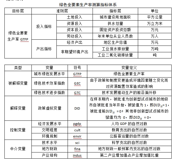 绿色计算产业联盟是真的假的