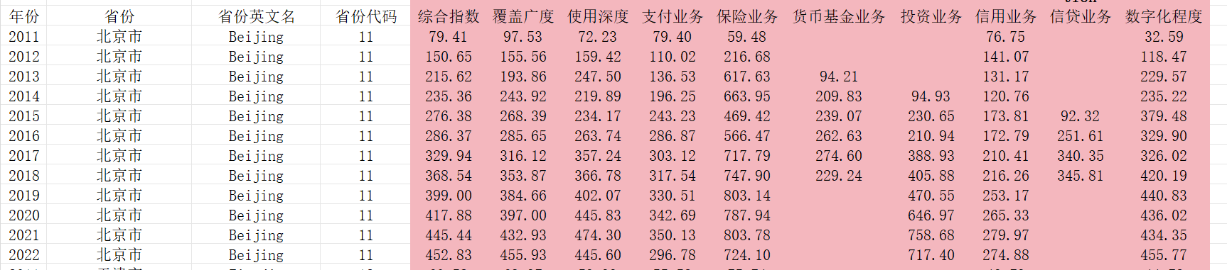 今日金融指数(今日金融指数走势图) 第2张