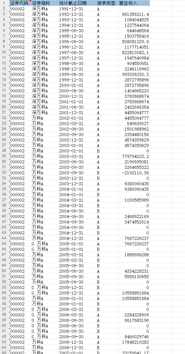 A股上市公司营业收入数据1991--2023.3 - 经管文库（原现金交易版） - 经管之家(原人大经济论坛)