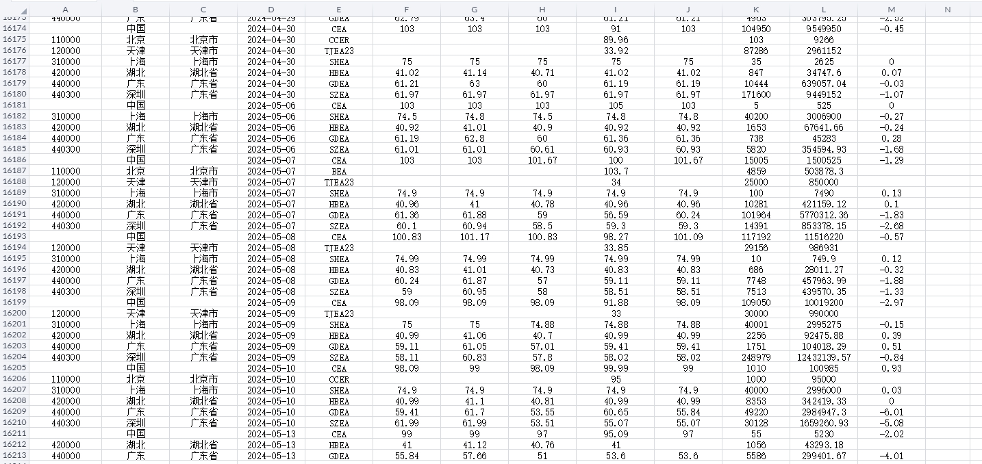 【最新更新】各交易所碳排放权交易明细数据（2013-2024.5）） - 经管文库（原现金交易版） - 经管之家(原人大经济论坛)