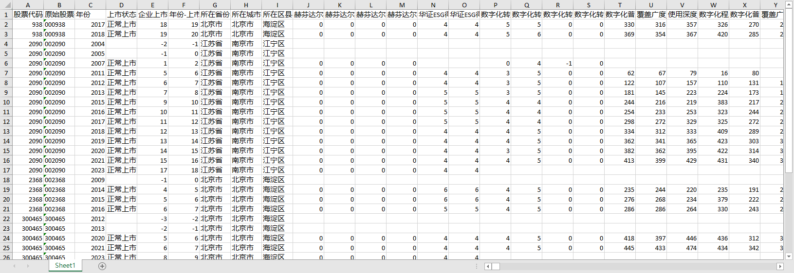 上市公司1990-2023男装行业个股资产负债利润经营盈利发展股利分配