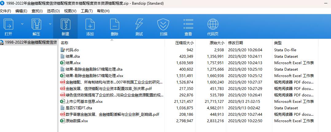 1998-2023年金融错配程度信贷错配程度资本错配程度资本资源错配程度包含构造Stata代 - 经管之家