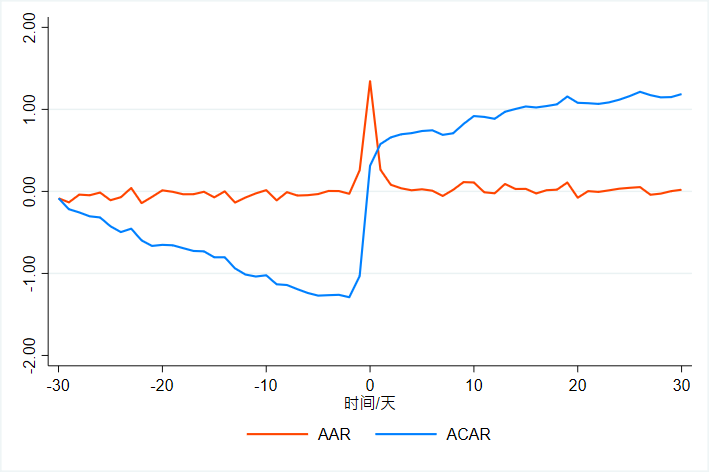 AAR和ACAR走势图.png