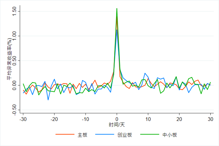 AAAR图分市场类型.png