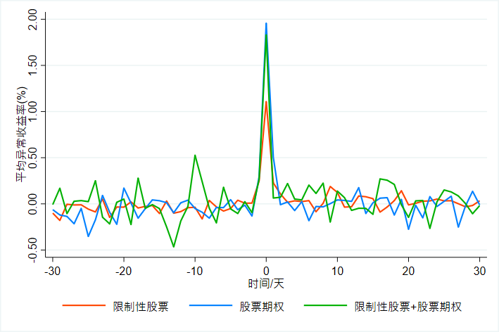 AAR图分股权激励标的物类型.png