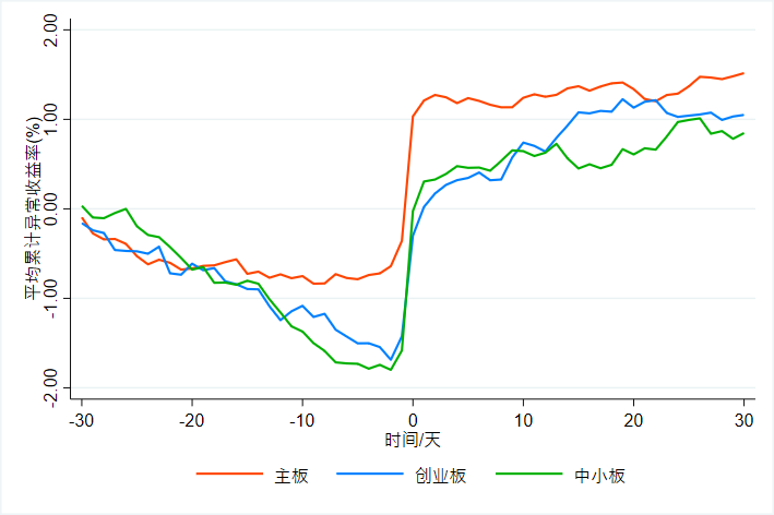 ACAR图分市场类型.png