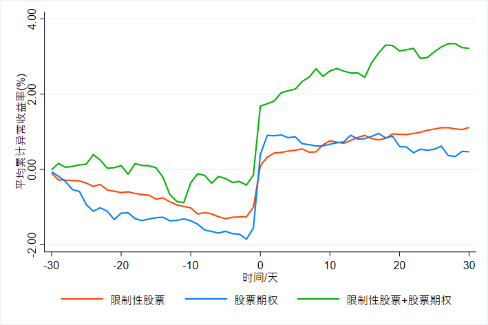 ACAR图分股权激励标的物类型.png