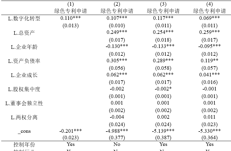 数字化转型与制造企业绿色创新质量——基于供需双侧机制的再检验