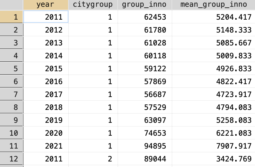 2011-2021图片