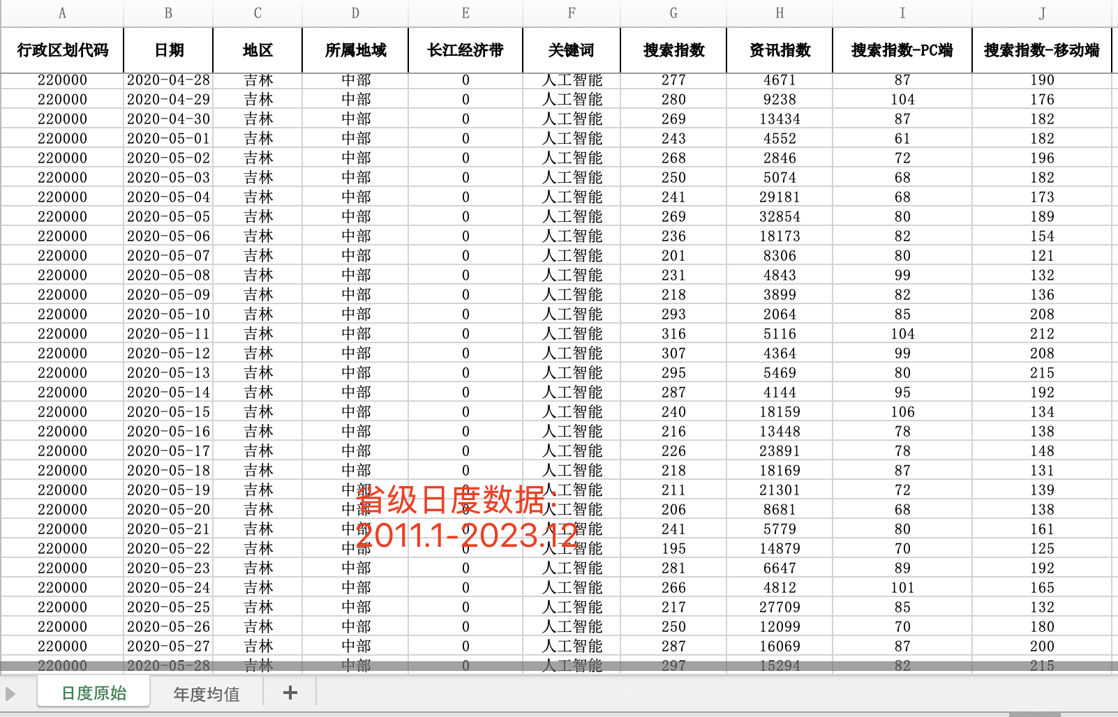 百度指数的资讯指数(百度指数的资讯指数是什么)