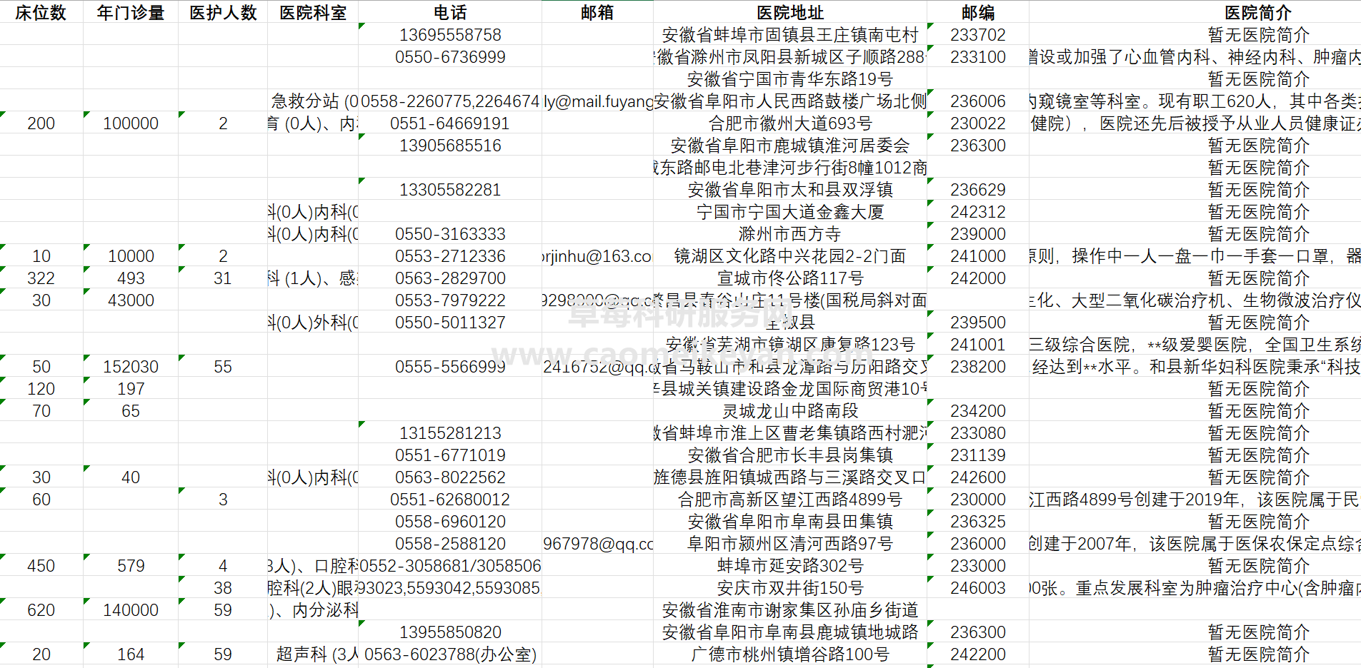 中國醫(yī)學(xué)科學(xué)院腫瘤醫(yī)院、懷柔區(qū)號(hào)販子跑腿掛號(hào)，平價(jià)收費(fèi)高質(zhì)量服務(wù)的簡單介紹