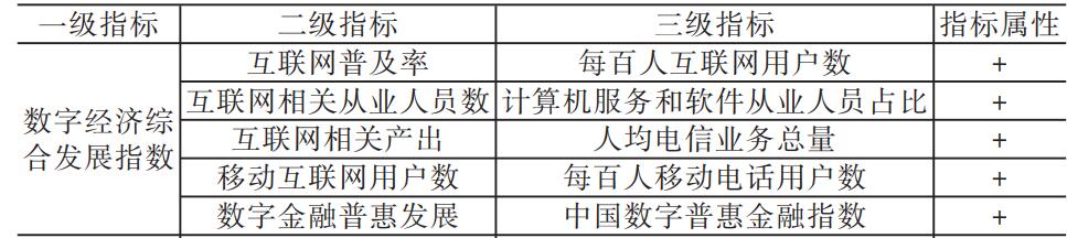 一级指标和二级指标权重的区别=一级指标和二级指标权重的区别和联系