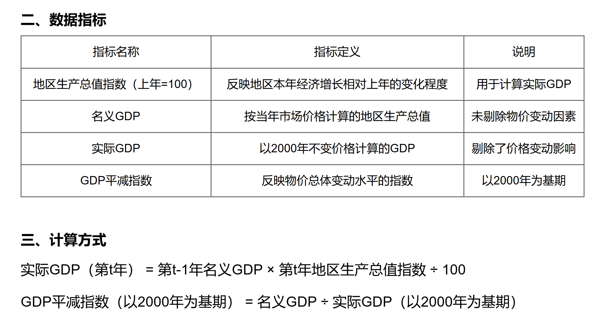 更新2024】31省GDP及GDP平减指数- 经管之家