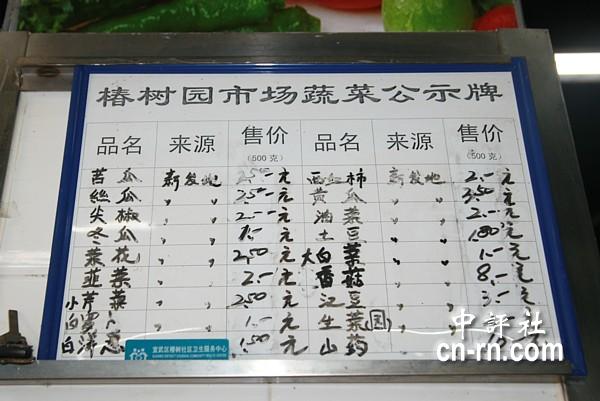 转帖北京菜价赶超香港老百姓叫苦不迭