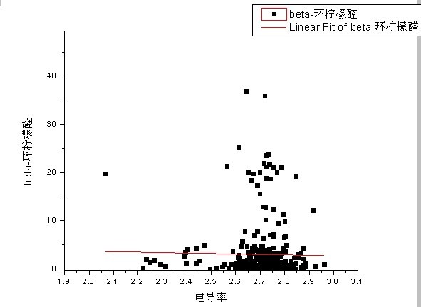 回归分析问题 爱问频道 经管之家(原人大经济论坛)