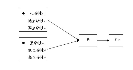 求教關於虛擬變量的迴歸問題