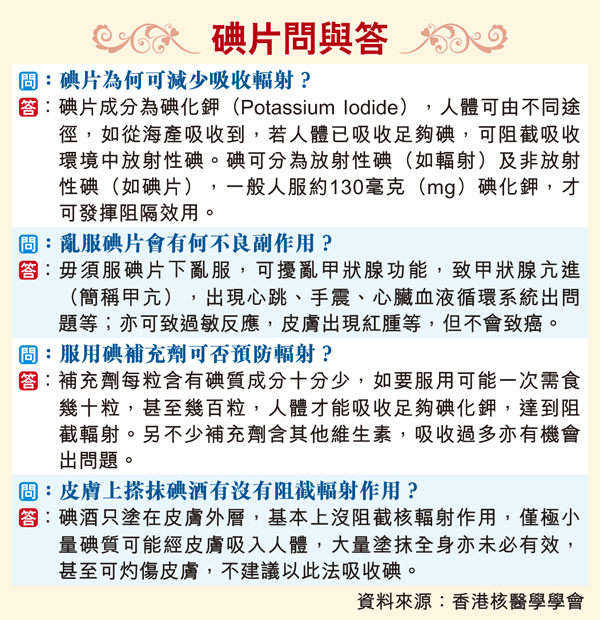 碘片.gif